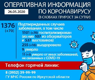 Оперативная информация по коронавирусу 