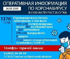 Оперативная информация по коронавирусу 