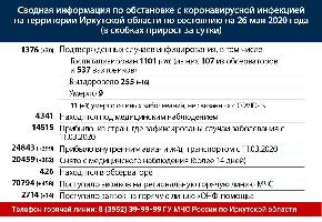 Сводная информация по обстановке с коронавирусной инфекцией в Иркутской области